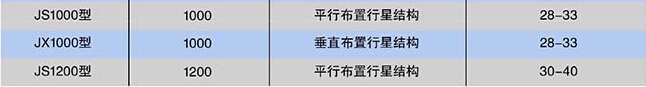 礦用減速器主要技術(shù)參數