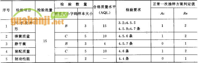 緊鏈器出廠(chǎng)檢驗項目、檢驗數量及檢驗要求